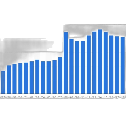 bar, chart, shows, number transparent PNG cut-out