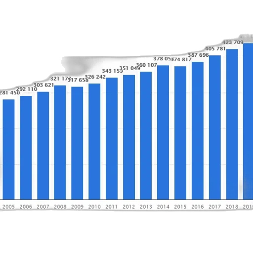 bar, graph, showing, number transparent PNG cut-out