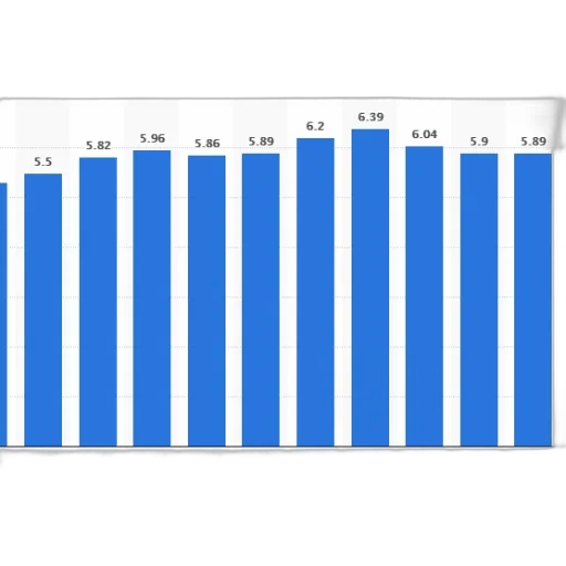 bar, graph, showing, population transparent PNG cut-out