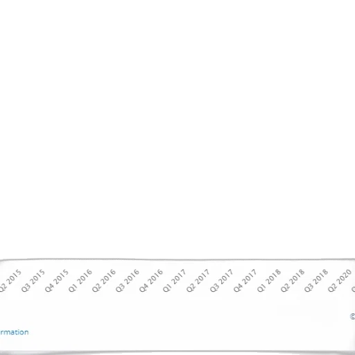 blue, line, graph, showing transparent PNG cut-out