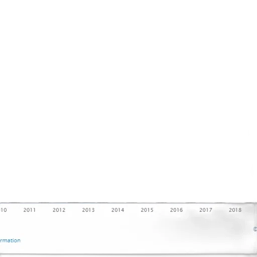 bar, graph, showing, number transparent PNG cut-out
