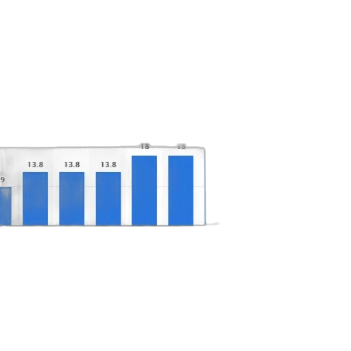 bar, chart, shows, number transparent PNG cut-out