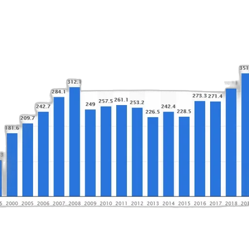 blue, bar, graph, showing transparent PNG cut-out