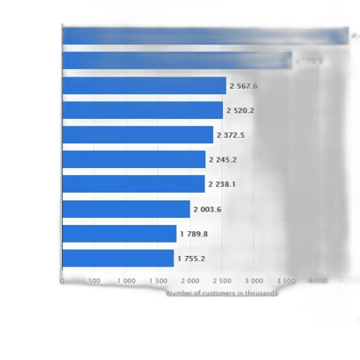bar, chart, showing, number transparent PNG cut-out