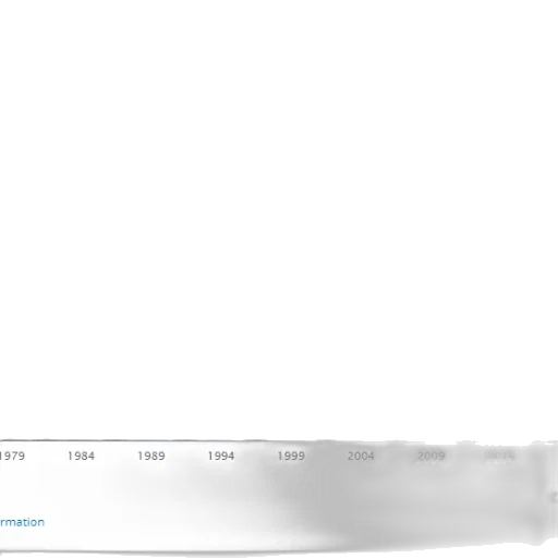 staff, bar, chart, showing transparent PNG cut-out