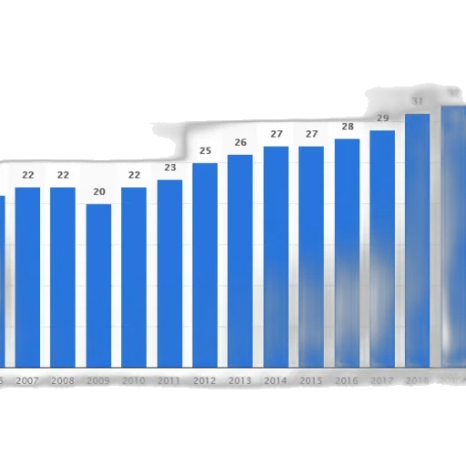 blue, bar, graph, showing transparent PNG cut-out