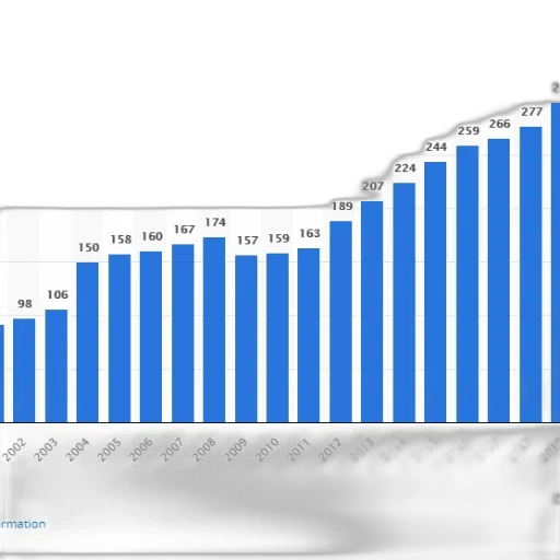 blue, bar, graph, showing transparent PNG cut-out