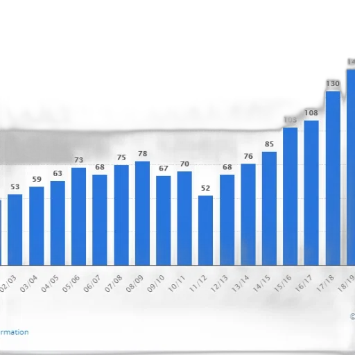 bar, chart, shows, number transparent PNG cut-out