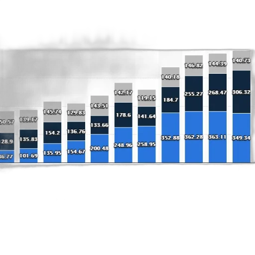 blue, bar, chart, shows transparent PNG cut-out
