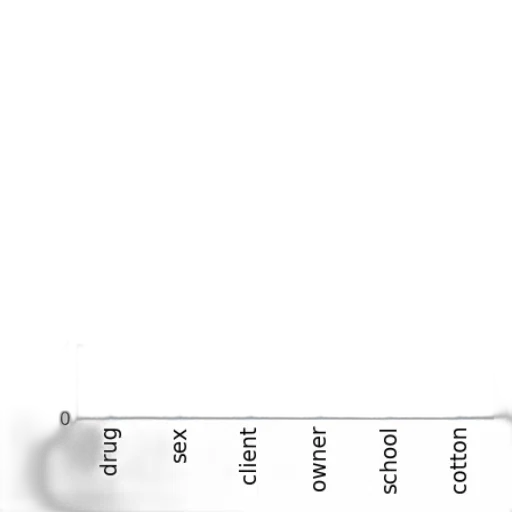 staff, bar, chart, titled transparent PNG cut-out