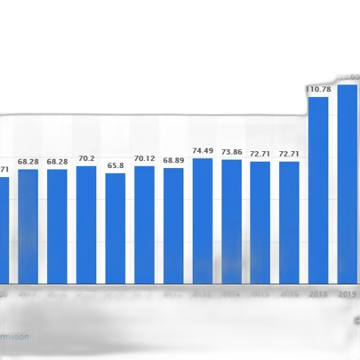 bar, graph, showing, population transparent PNG cut-out