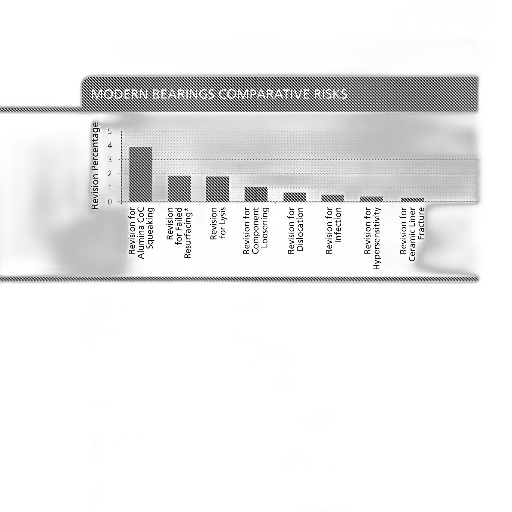 comparative, risks, chart, titled transparent PNG cut-out