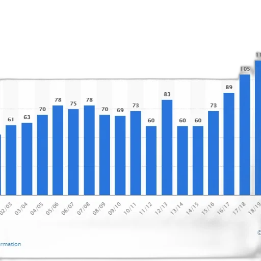 bar, chart, shows, number transparent PNG cut-out