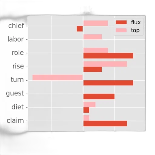 red, bar, chart, two transparent PNG cut-out