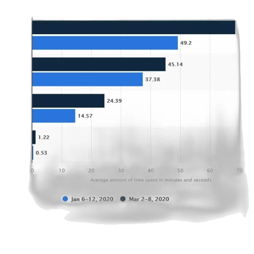bar, graph, showing, average transparent PNG cut-out