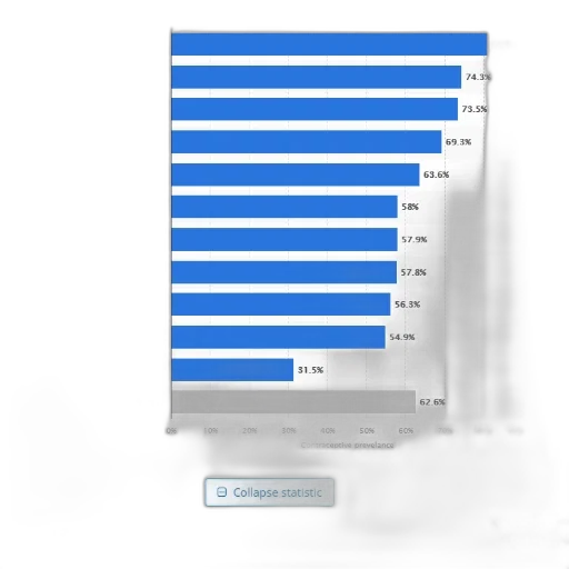 blue, global, contraceptive, prevalence transparent PNG cut-out