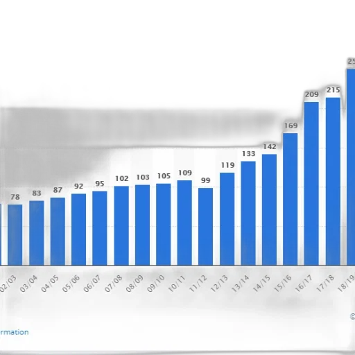 bar, chart, shows, number transparent PNG cut-out