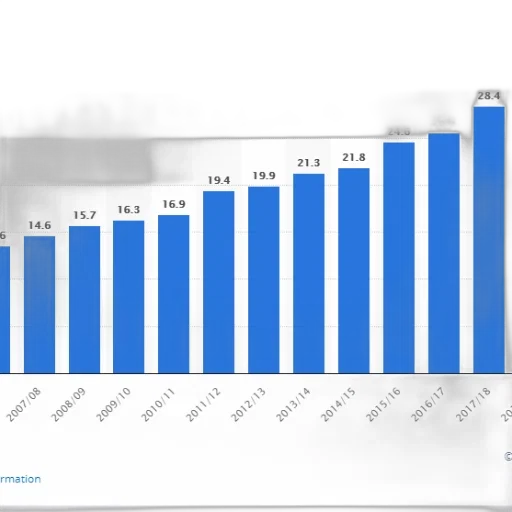 bar, chart, shows, growth transparent PNG cut-out
