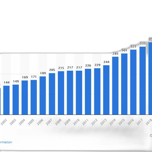 bar, chart, shows, growth transparent PNG cut-out