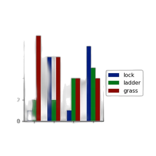 bar, chart, three, categories transparent PNG cut-out