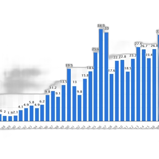 bar, chart, shows, number transparent PNG cut-out
