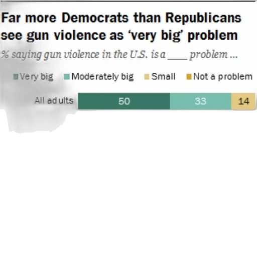 weapon, far, more, democrats transparent PNG cut-out