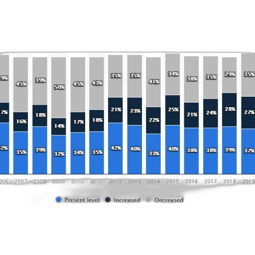 blue, bar, chart, shows transparent PNG cut-out