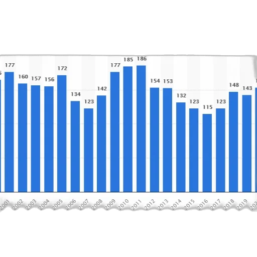 bar, chart, shows, number transparent PNG cut-out