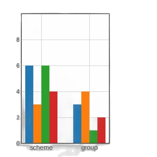 bar, chart, two, categories transparent PNG cut-out