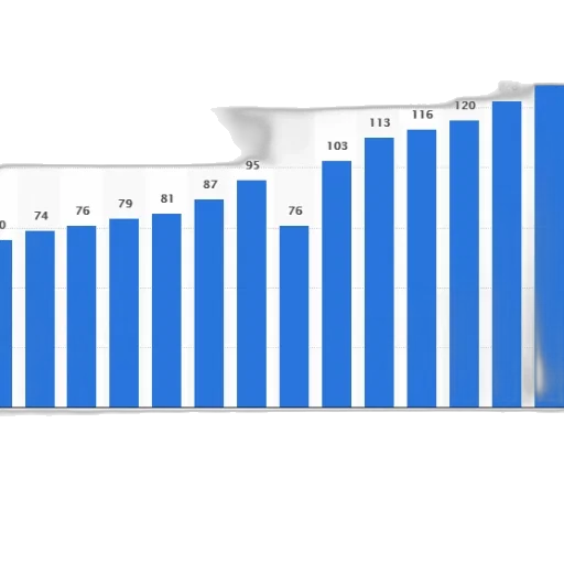 bar, chart, shows, number transparent PNG cut-out