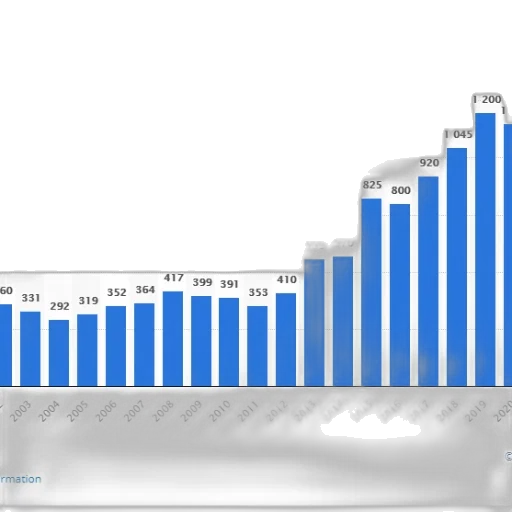 blue, bar, graph, showing transparent PNG cut-out