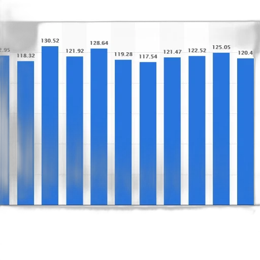 bar, chart, showing, monthly transparent PNG cut-out