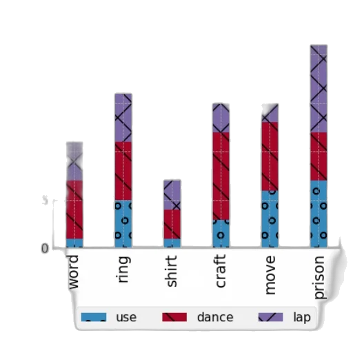 blue, bar, chart, six transparent PNG cut-out