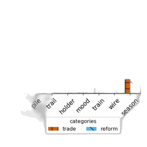 bar, graph, titled, most transparent PNG cut-out