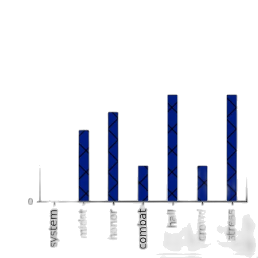 bar, chart, titled, most transparent PNG cut-out
