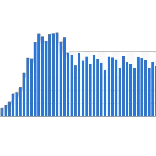 bar, chart, showing, number transparent PNG cut-out