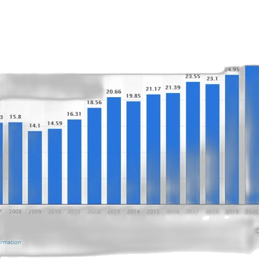 bar, chart, showing, growth transparent PNG cut-out
