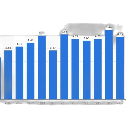 bar, graph, showing, number transparent PNG cut-out