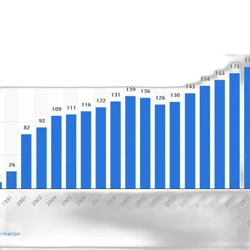 bar, chart, shows, growth transparent PNG cut-out