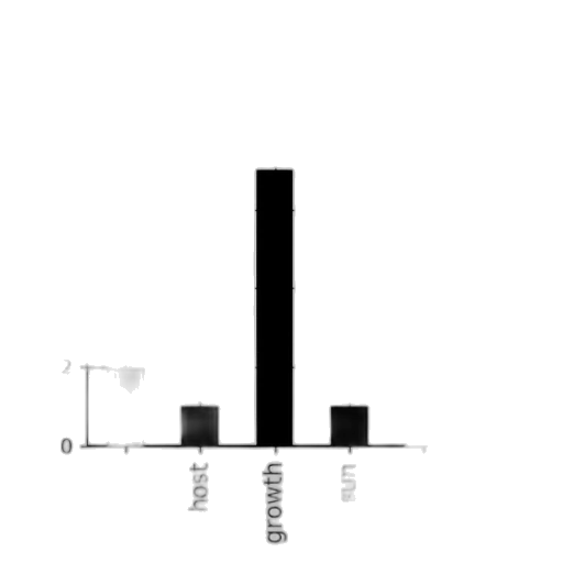 monochrome, bar, graph, titled transparent PNG cut-out
