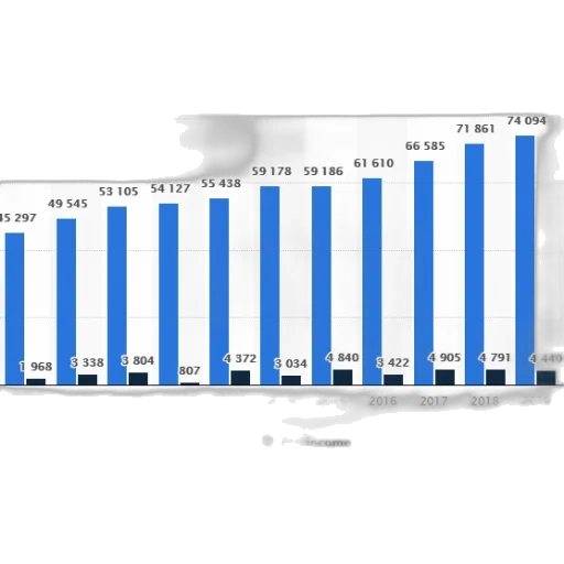 bar, graph, showing, revenue transparent PNG cut-out