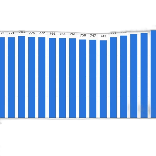 blue, bar, chart, showing transparent PNG cut-out