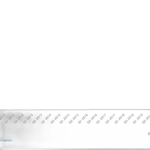 sword, line, graph, showing transparent PNG cut-out