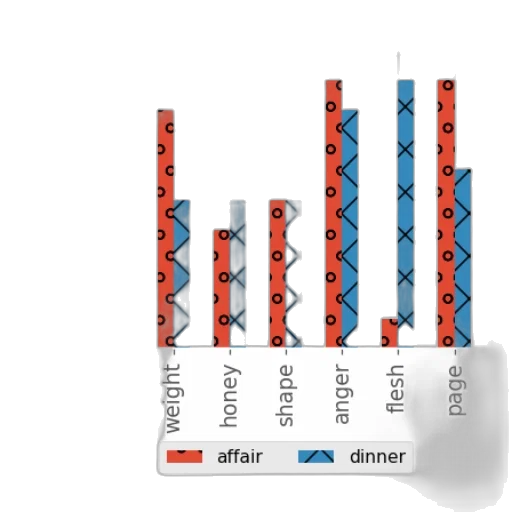 food, bar, chart, seven transparent PNG cut-out