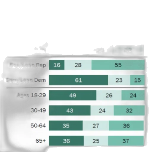 green, chart, shows, percentage transparent PNG cut-out