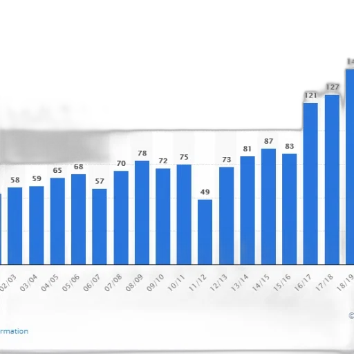 bar, chart, shows, number transparent PNG cut-out