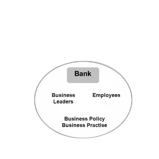 diagram, illustrating, models, sustainability transparent PNG cut-out