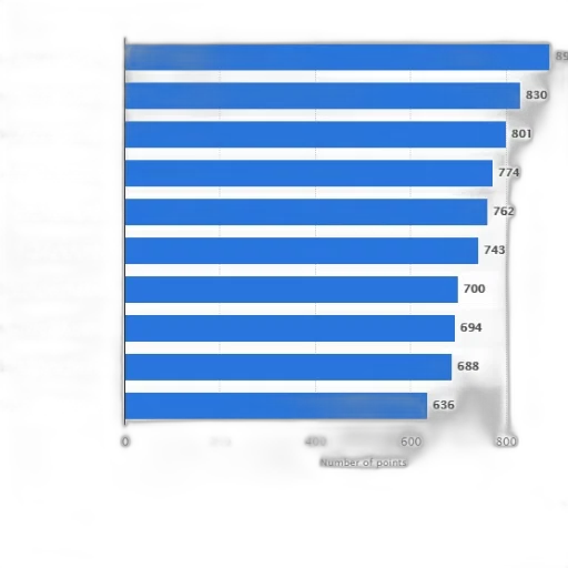 blue, bar, chart, showing transparent PNG cut-out