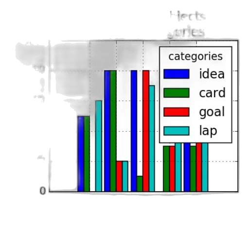 bar, graph, titled, most transparent PNG cut-out