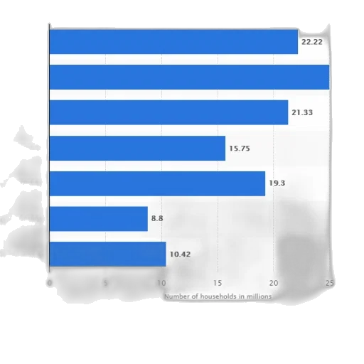 bar, chart, showing, number transparent PNG cut-out